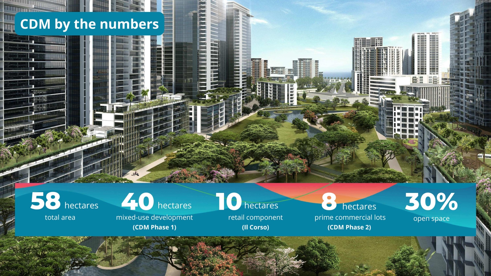 South Road Properties, Cebu City, Cebu Province 6000, 0 , 0 ,0,Commercial Land,For Sale,South Road Properties,0,1041