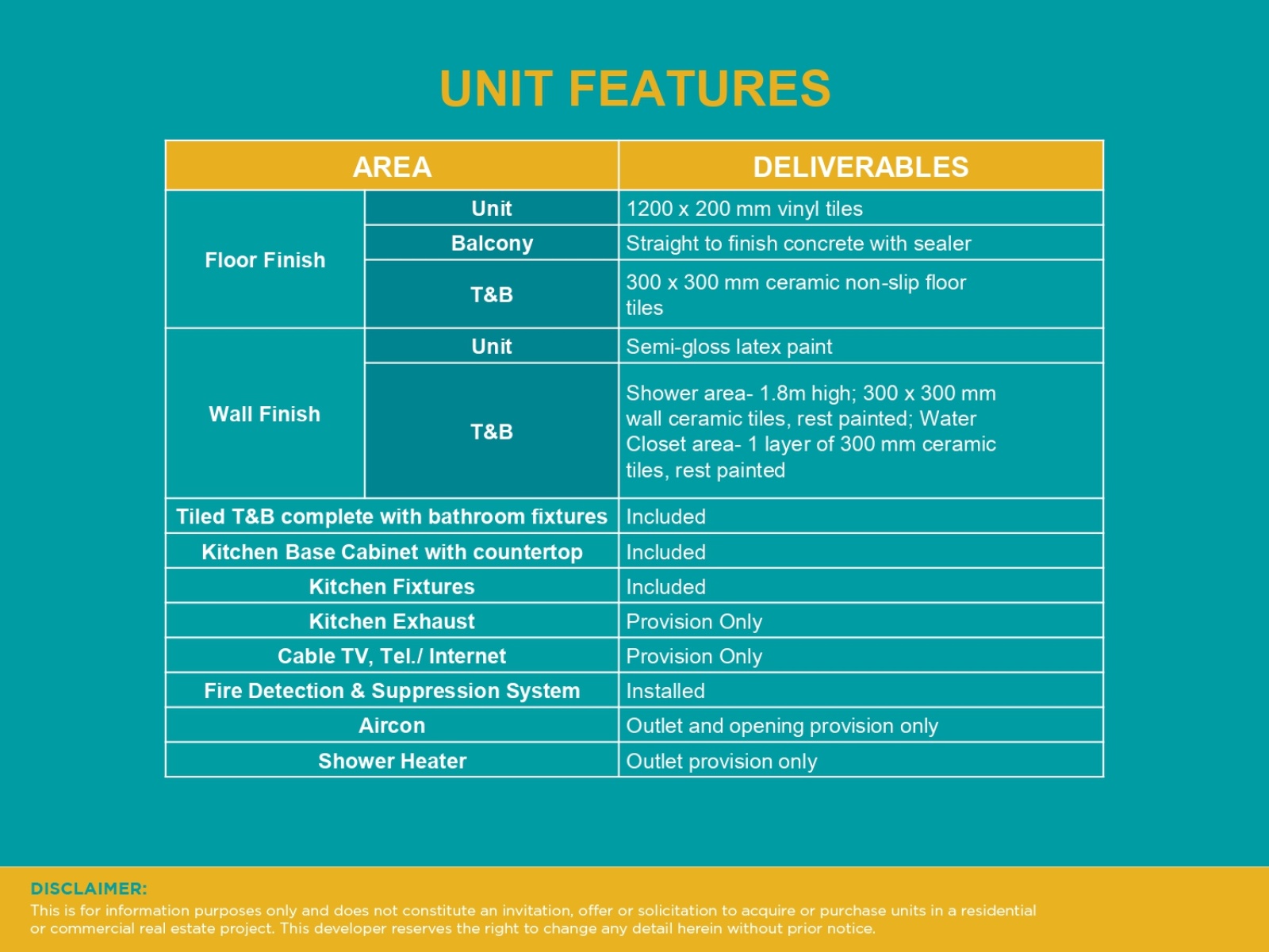 Bata, Bacolod City, Negros Occidental, 1 Bedroom Bedrooms, 0 ,0,Condominium,For Sale,0,1046
