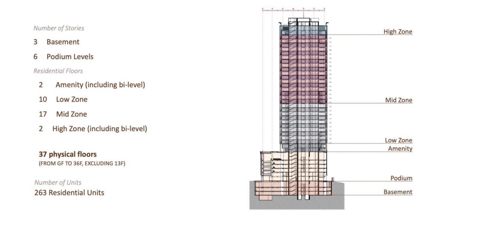 Cebu Business Park, Cebu City, Cebu Province 6000, 2 Bedrooms Bedrooms, 0 ,2 BathroomsBathrooms,Condominium,For Sale,0,1050